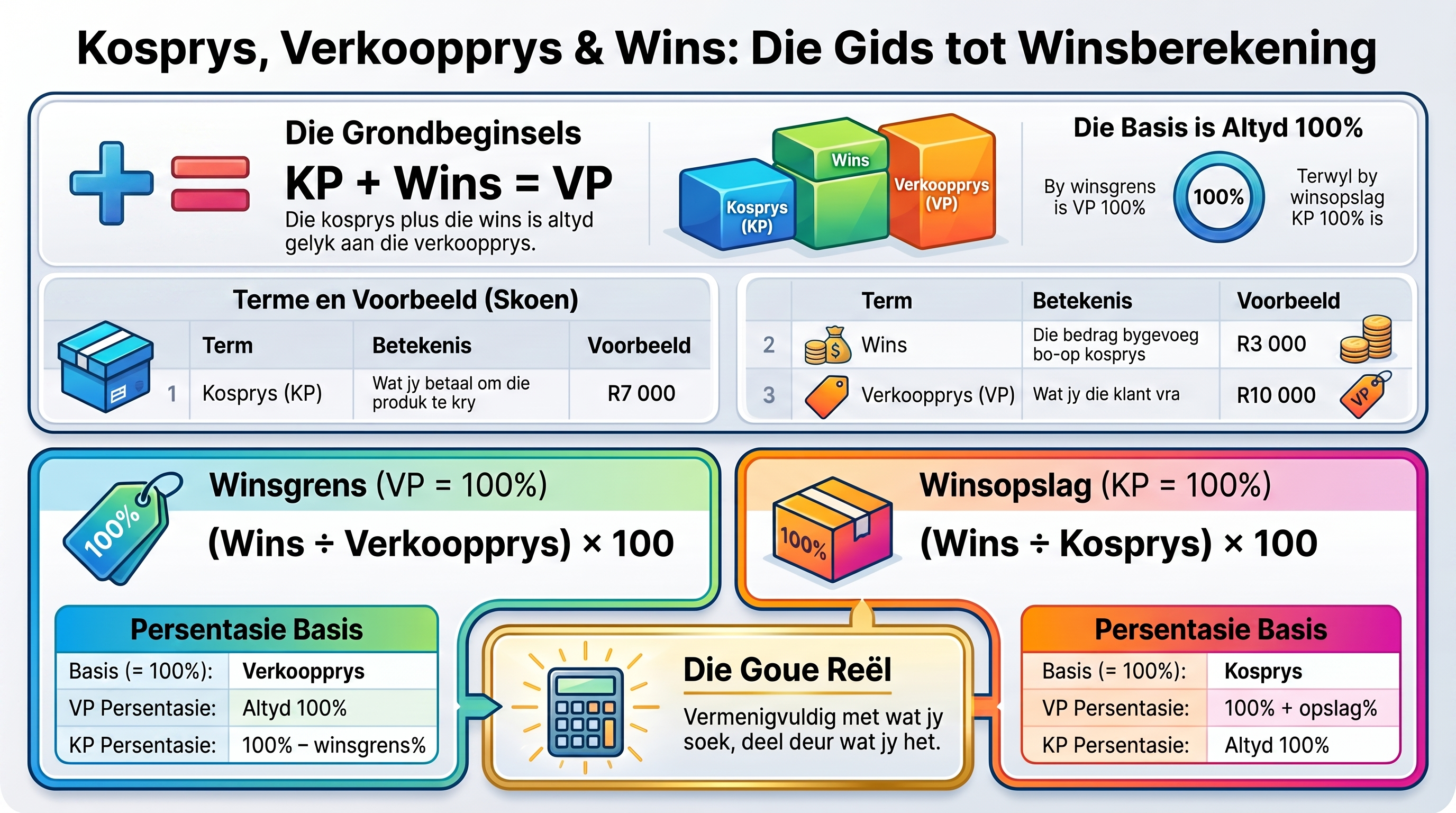 Kosprys Verkoopprys Wins Infografika