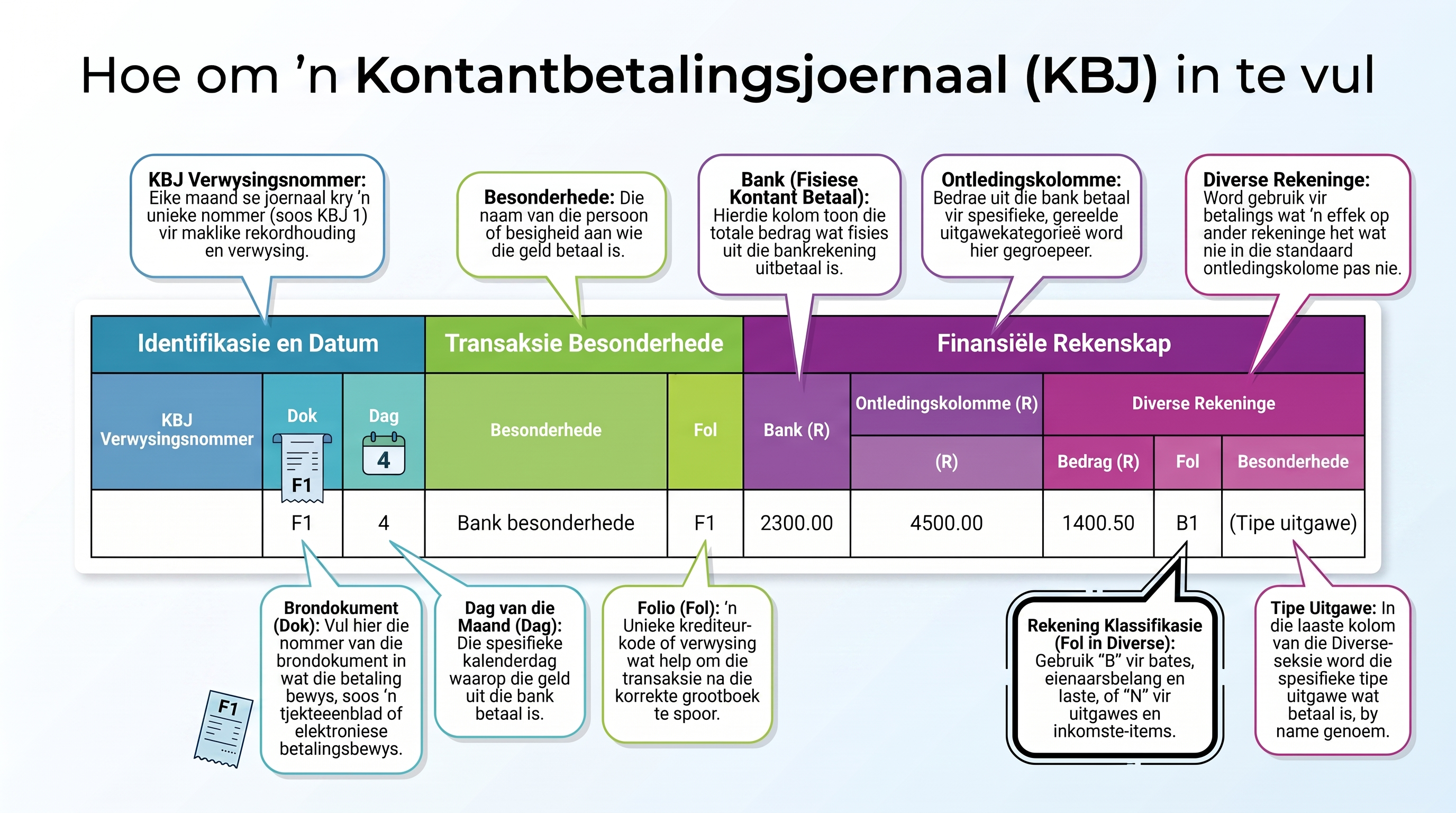 Hoe om die KBJ in te vul