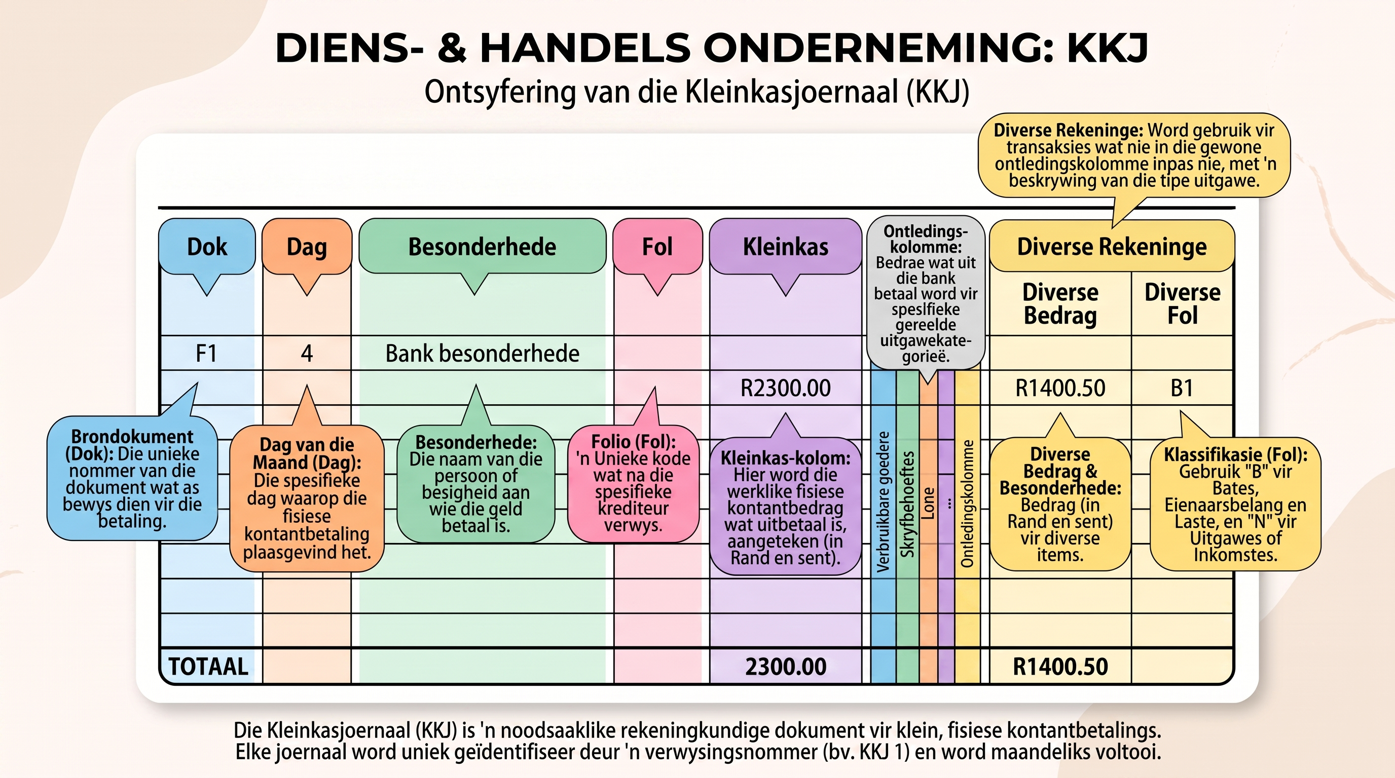 Ontsyfering van die Kleinkasjoernaal