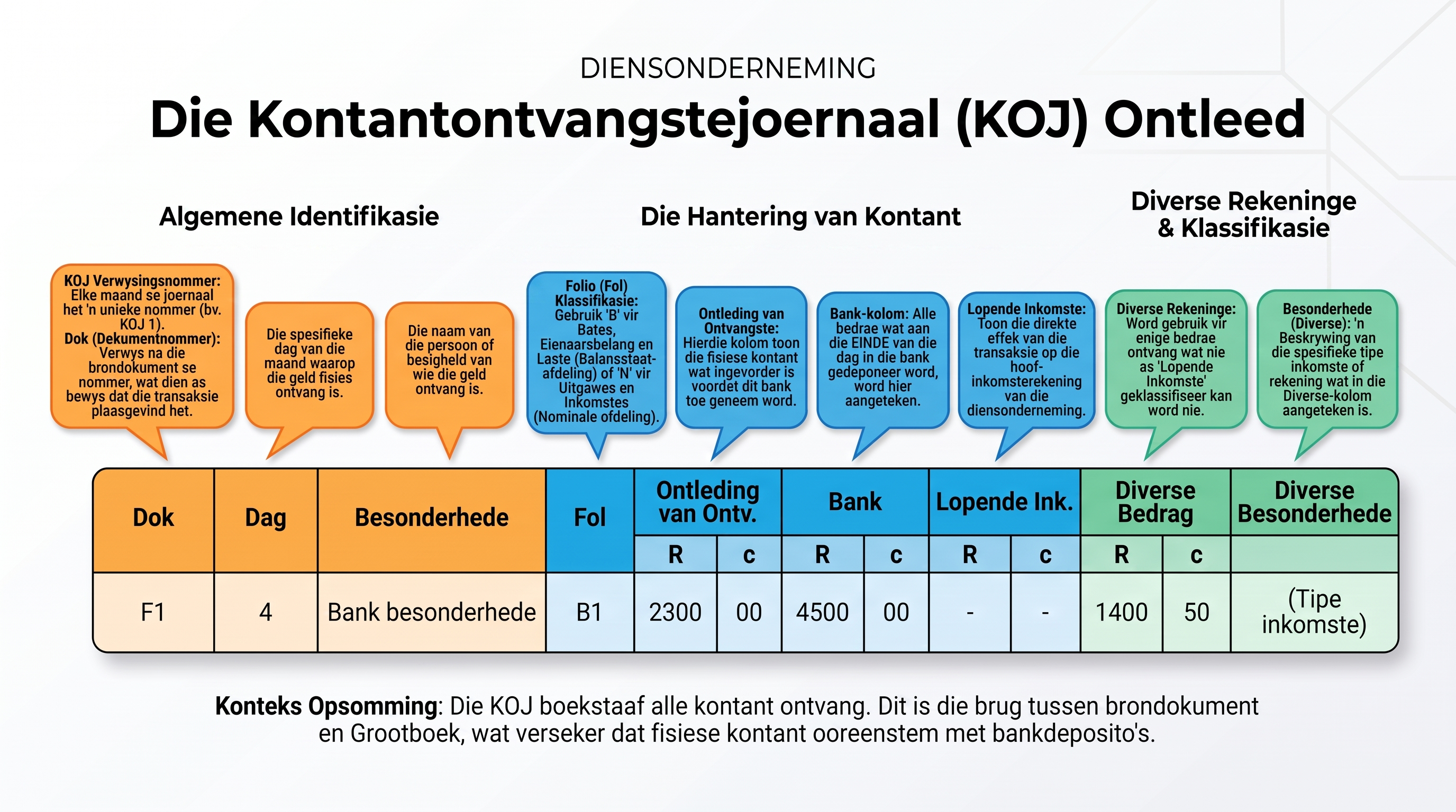 Die Kontantontvangstejoernaal Ontleed