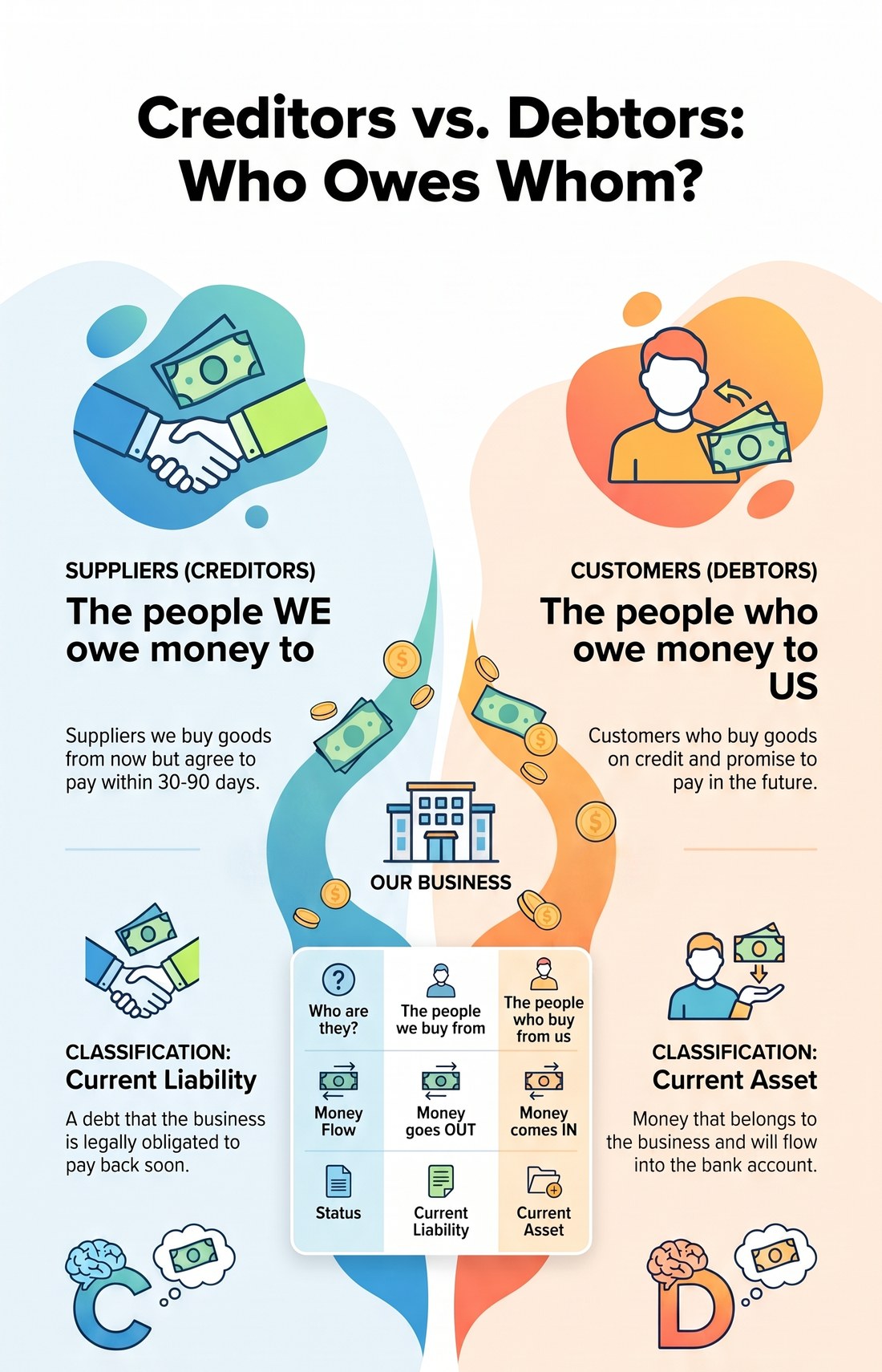 Creditors vs Debtors infographic